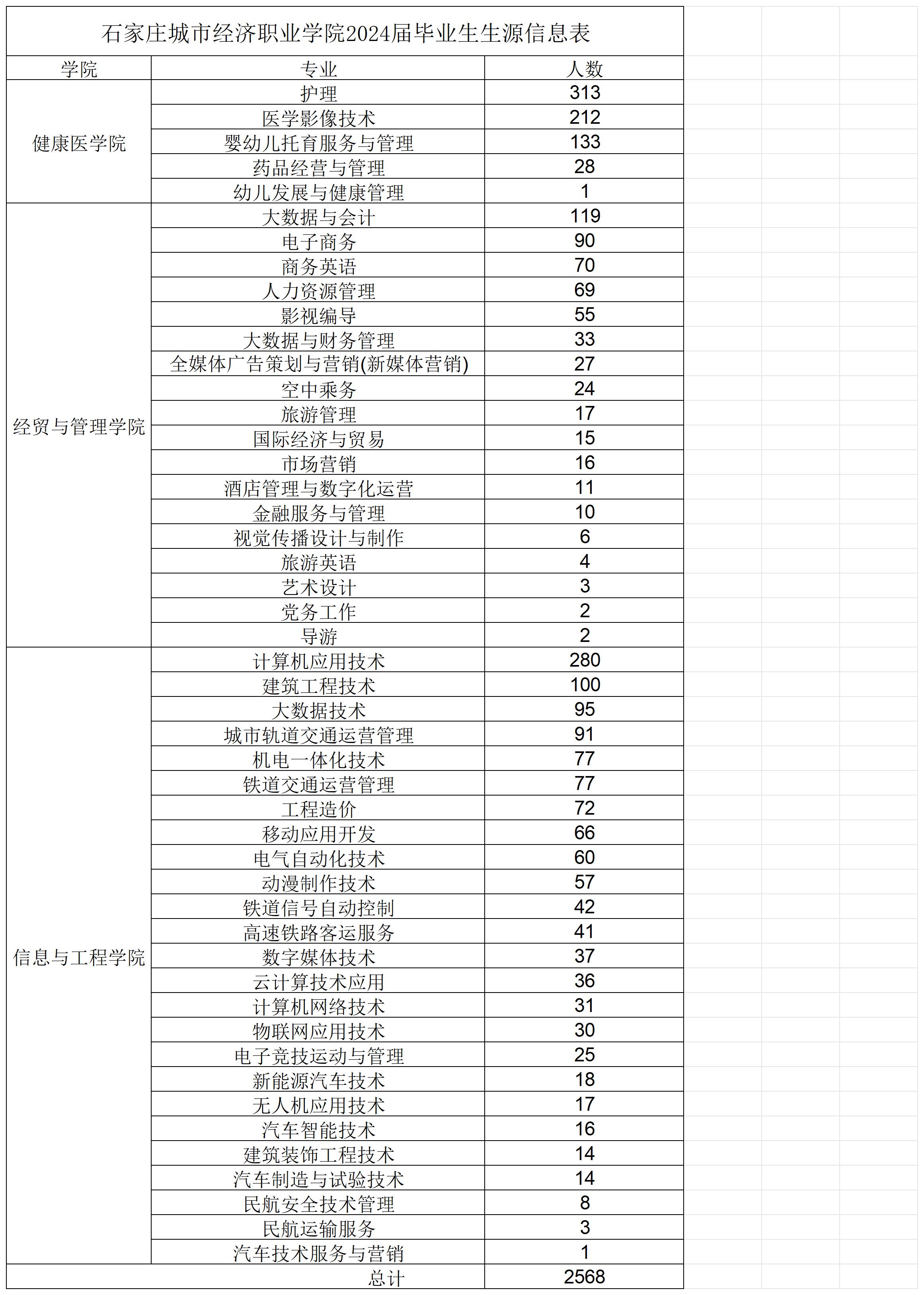 石家庄城市经济职业学院2024届毕业生生源信息表(1)(2)_Sheet1.jpg
