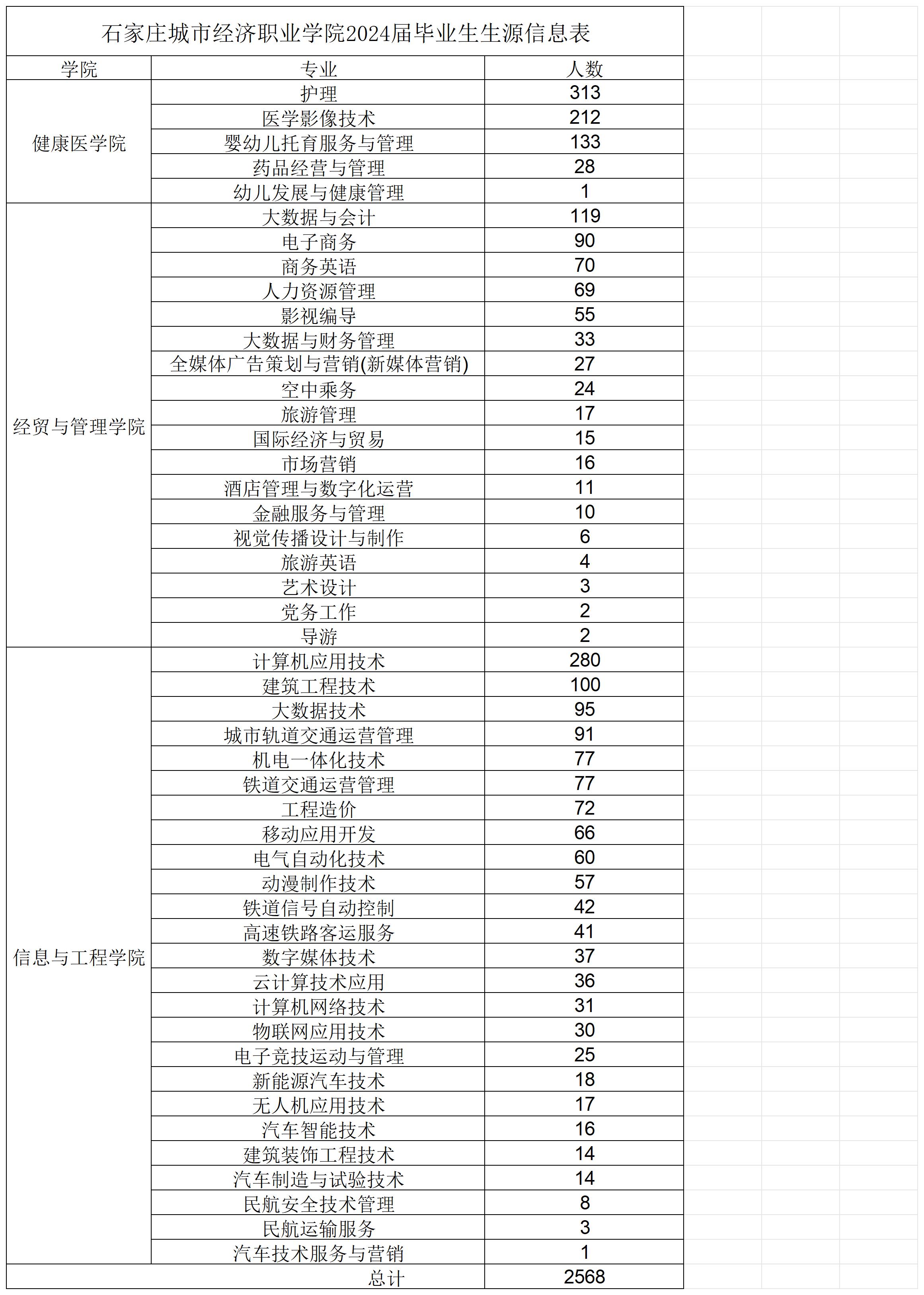 石家庄城市经济职业学院2024届毕业生生源信息表(1)(2)_Sheet1.jpg